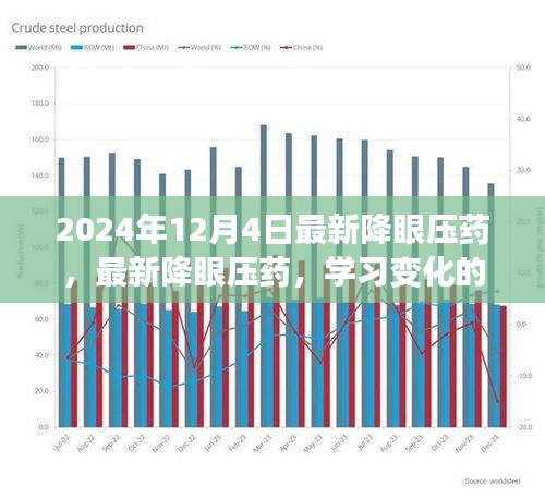 最新降眼壓藥，學(xué)習(xí)變化的力量，自信與成就感的源泉，引領(lǐng)未來的醫(yī)藥創(chuàng)新