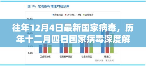 歷年十二月四日國家病毒深度解析，背景、重大事件與影響解析報告