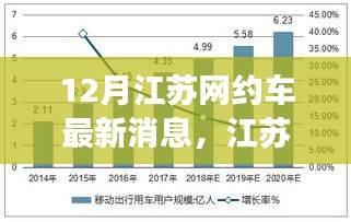 江蘇網(wǎng)約車市場十二月新動(dòng)態(tài)解讀，最新消息與市場變化