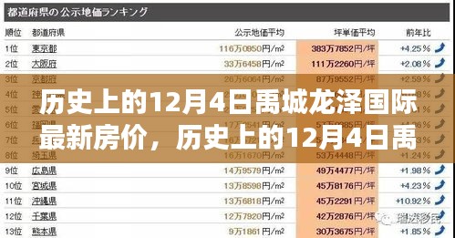 歷史上的12月4日禹城龍澤國際房?jī)r(jià)變遷，學(xué)習(xí)變化的力量，鑄就自信成就之光探秘最新房?jī)r(jià)走勢(shì)