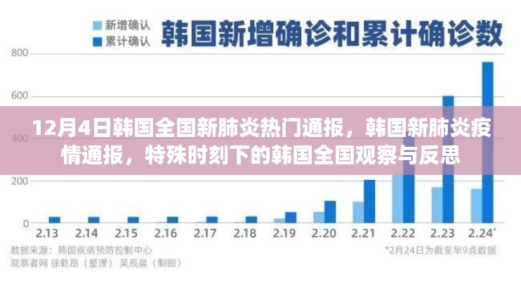 韓國(guó)新肺炎疫情通報(bào)，全國(guó)觀察與反思的特殊時(shí)刻