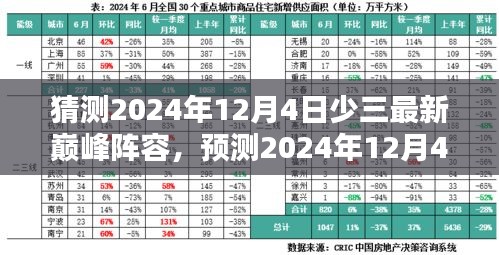 預(yù)測少三最新巔峰陣容，未來籃球界的超級巨星組合在2024年12月4日的展望