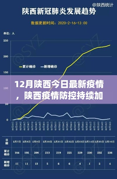 陜西疫情防控最新動(dòng)態(tài)，加強(qiáng)防控措施與防疫指南發(fā)布