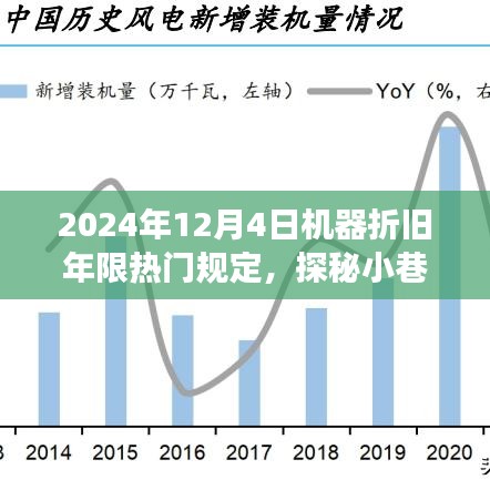 揭秘機(jī)器折舊年限熱門規(guī)定背后的故事，探秘小巷特色小店與未來(lái)趨勢(shì)展望（2024年）