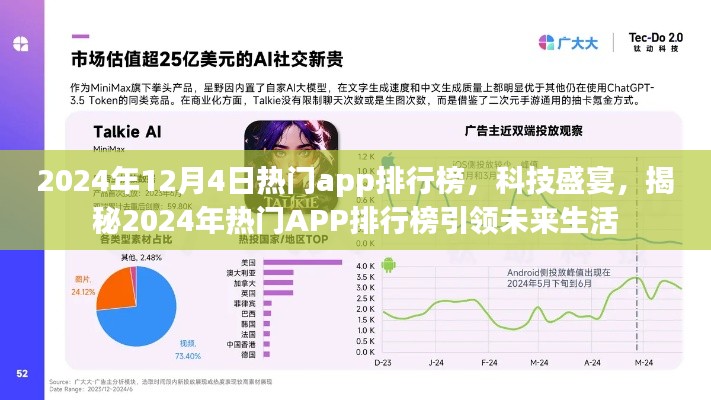 揭秘未來生活引領(lǐng)者，2024年熱門APP排行榜科技盛宴揭曉！