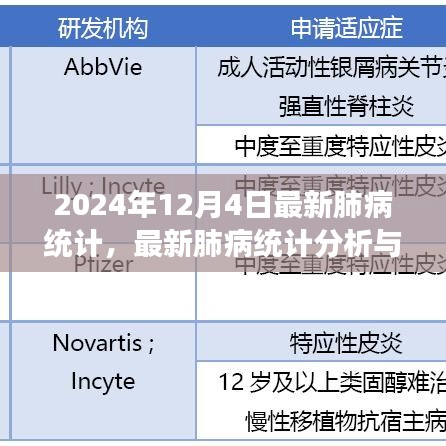 最新肺病統(tǒng)計(jì)分析與解讀，預(yù)防與應(yīng)對(duì)肺病的實(shí)用指南（初學(xué)者與進(jìn)階用戶(hù)適用）