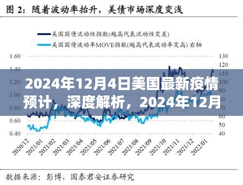 深度解析，2024年12月4日美國最新疫情預計的全面評測與預測