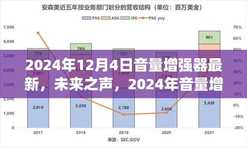 未來之聲，2024年音量增強器革新之作重塑聽覺體驗