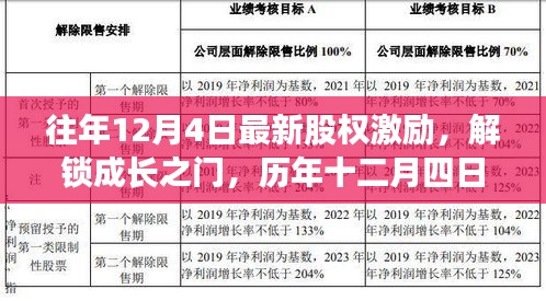 歷年十二月四日股權(quán)激勵，解鎖成長之門，自信與成就之旅開啟