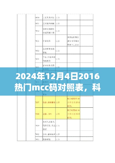 揭秘未來科技利器，2024年熱門mcc碼對照表智能應(yīng)用引領(lǐng)未來生活潮流