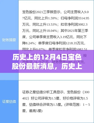 歷史上的12月4日，寶色股份心靈之旅啟程，自然美景召喚你同行