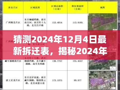 揭秘2024年12月4日最新拆遷表，重點(diǎn)區(qū)域曝光，你家是否上榜？