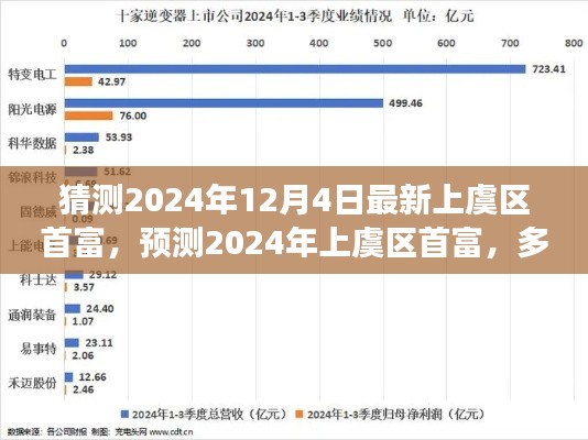 揭秘2024年上虞區(qū)首富預(yù)測，多方因素交織下的未來展望