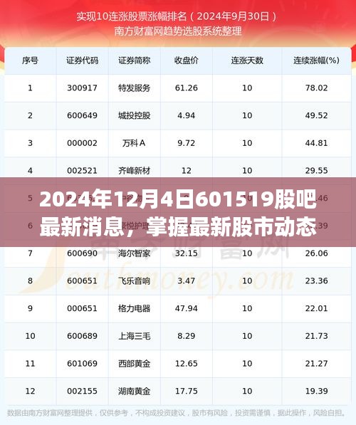 掌握最新股市動態(tài)，2024年12月4日601519股吧消息獲取指南及最新消息