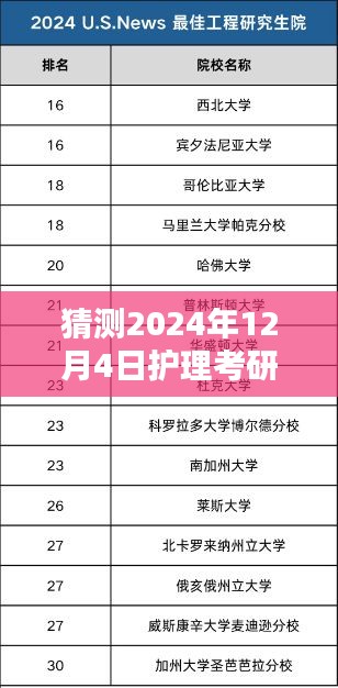 揭秘護(hù)理考研院校最新排名背后的特色小店，預(yù)測2024年護(hù)理考研院校排名及小巷美食推薦