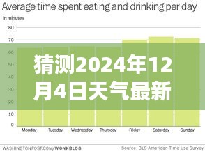 揭秘未來天氣狀況，預(yù)測2024年12月4日的最新天氣情況分析