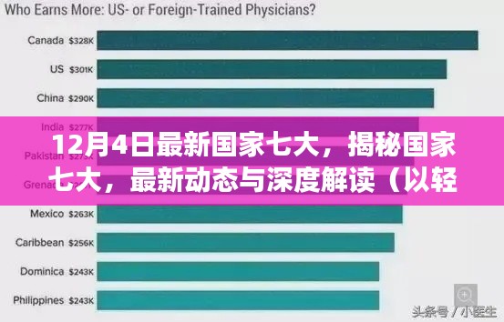 輕松科普解讀，國家七大最新動態(tài)揭秘與深度探討（12月4日更新）