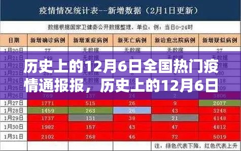 歷史上的12月6日全國疫情通報回顧與概覽