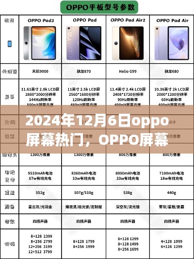 OPPO屏幕熱門之選，新品評(píng)測(cè)與介紹，2024年12月6日獨(dú)家報(bào)道