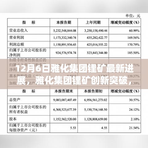 雅化集團(tuán)鋰礦創(chuàng)新突破，重塑未來(lái)能源格局，引領(lǐng)科技前沿的最新進(jìn)展（12月6日）