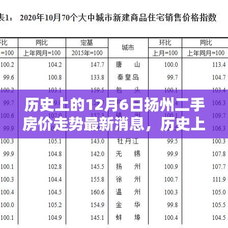 走馬觀花 第6頁