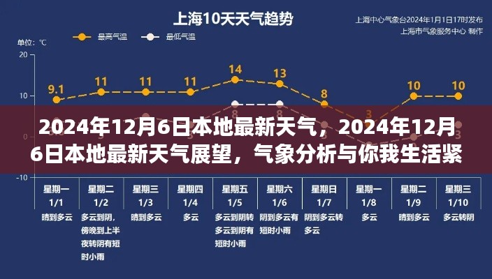 2024年12月6日本地最新天氣展望，氣象分析與生活緊密相連