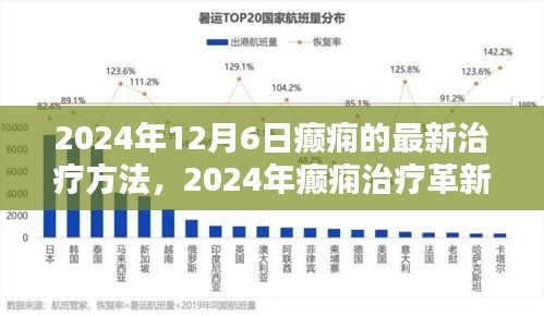 2024年癲癇治療革新，最新療法探討與觀點(diǎn)分析