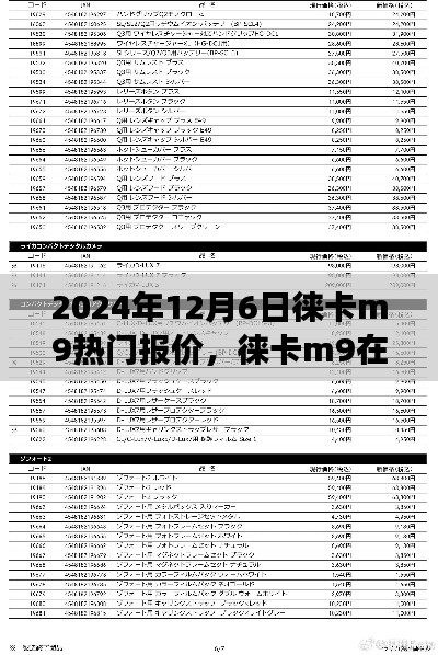 2024年12月6日徠卡M9熱門報價深度解析，不同觀點與個人立場探討