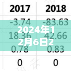 2024年12月6日2018臺(tái)風(fēng)最新消息，臺(tái)風(fēng)來(lái)襲，逆風(fēng)翱翔，學(xué)習(xí)變化帶來(lái)的自信與成就感之旅