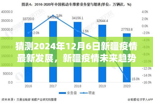 2024年新疆疫情最新發(fā)展預(yù)測，科技領(lǐng)航預(yù)見未來防護(hù)趨勢