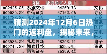 揭秘未來，預(yù)測2024年熱門返利盤趨勢展望及熱門返利盤猜測（獨(dú)家解析）