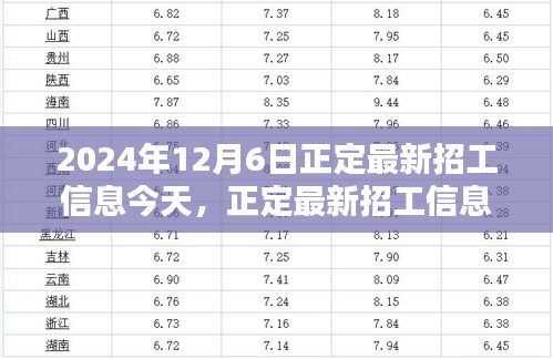 2024年12月6日正定最新招工信息更新，崗位大放送，未來(lái)從這里起航