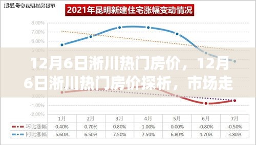 12月6日淅川熱門房價(jià)探析，市場走勢(shì)與個(gè)人立場博弈