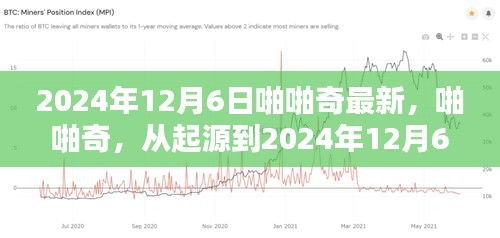 啪啪奇，從誕生到輝煌歷程的演變至2024年12月6日