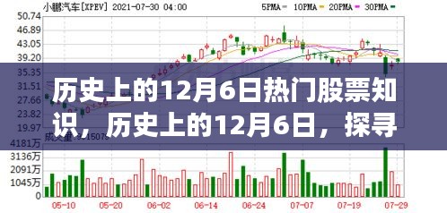 探尋歷史上的12月6日熱門(mén)股票知識(shí)的源頭與演變