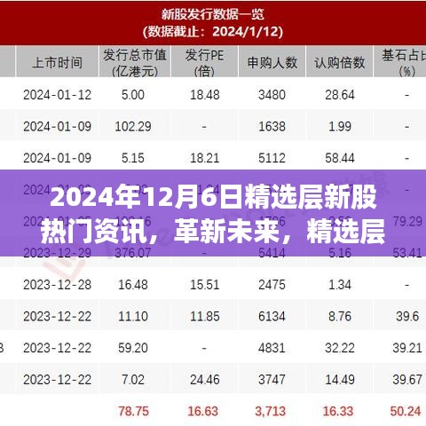 2024年精選層新股科技巨頭揭秘，高科技產(chǎn)品引領(lǐng)潮流