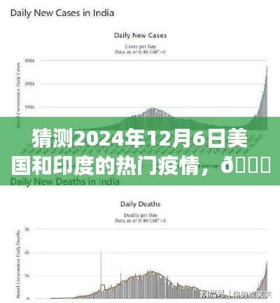 ??獨家預(yù)測，2024年12月6日美國和印度疫情風(fēng)云變幻揭秘??