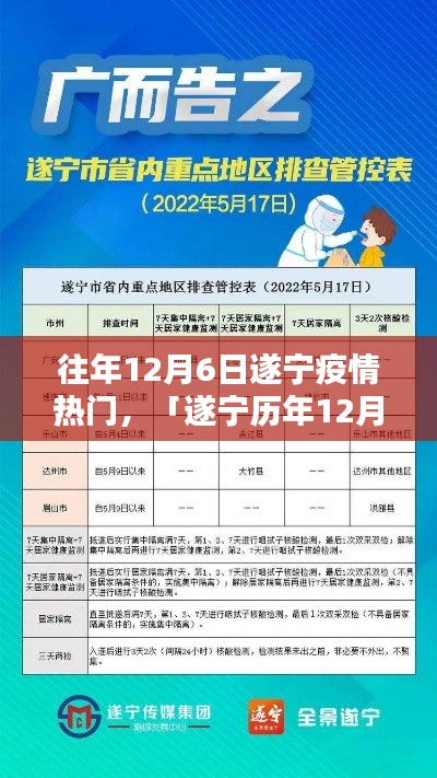 遂寧歷年12月6日疫情回顧，防控共筑防線