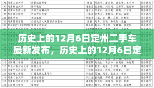 歷史上的12月6日定州二手車最新發(fā)布全攻略，初學(xué)者與進(jìn)階指南