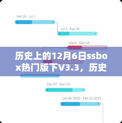 歷史上的12月6日，SSBox熱門(mén)版V3.3里程碑時(shí)刻回顧