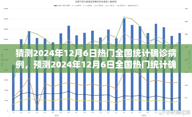 2024年12月6日全國(guó)熱門統(tǒng)計(jì)確診病例趨勢(shì)分析與預(yù)測(cè)