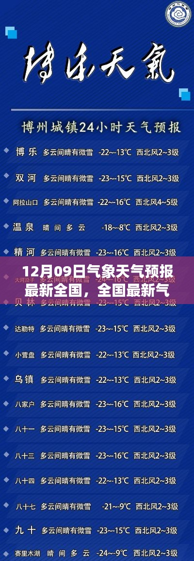 全國最新氣象天氣預報指南，12月09日天氣預報及查詢方法（初學者與進階用戶適用）