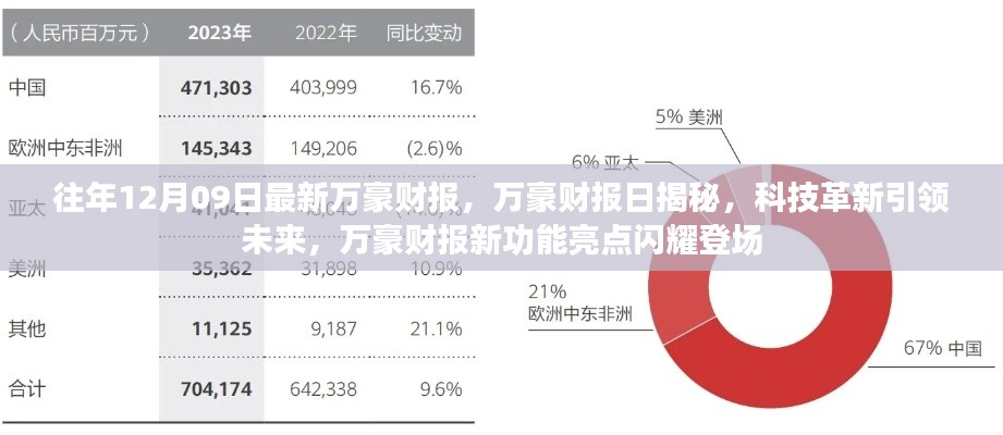 萬豪財(cái)報(bào)日揭秘，科技革新引領(lǐng)未來，新功能亮點(diǎn)閃耀登場(chǎng)