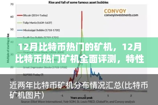 12月比特幣熱門礦機全面評測，特性、體驗、競爭分析與用戶群體深度剖析