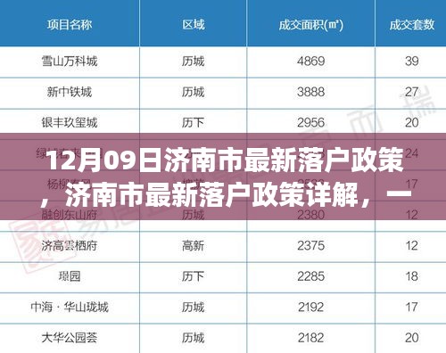 濟南市最新落戶政策詳解，一步步教你如何成功落戶濟南（全攻略）