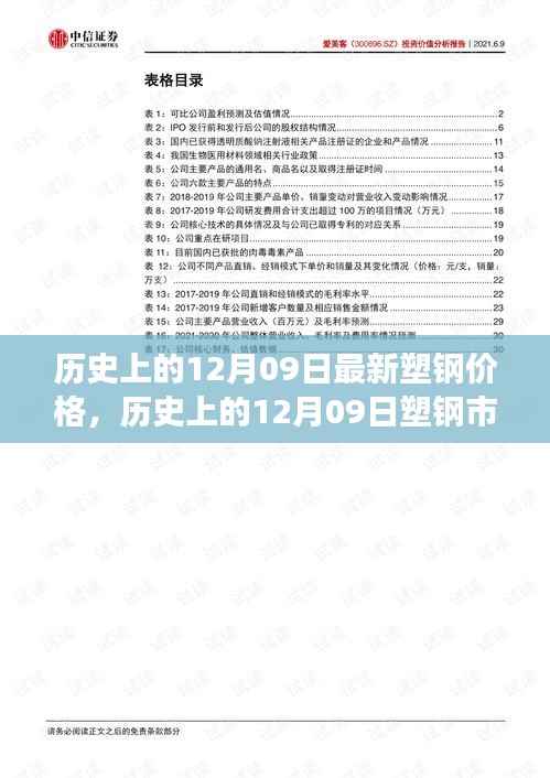 揭秘歷史上的塑鋼市場(chǎng)風(fēng)云變幻，今日塑鋼價(jià)格揭秘與最新價(jià)格回顧（附日期，12月09日）