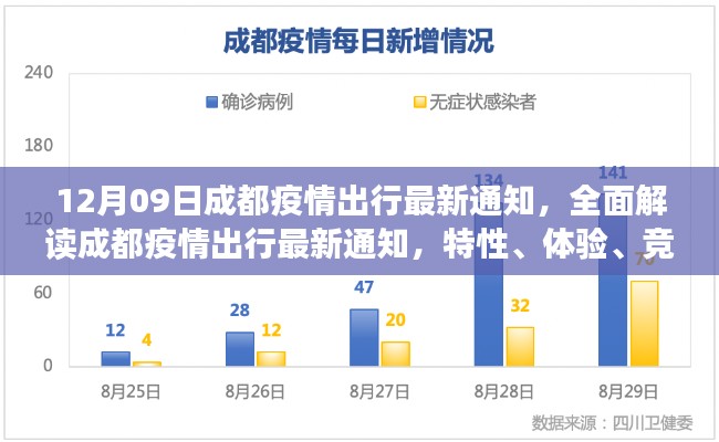 成都疫情出行最新通知解讀，特性、體驗、競品對比與用戶群體分析