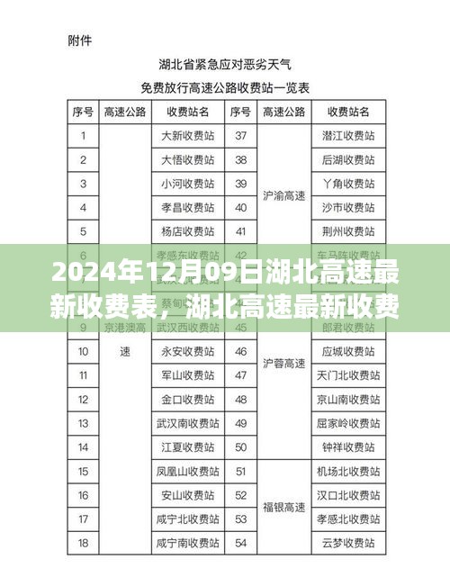 湖北高速最新收費(fèi)表詳解，2024年12月09日實(shí)施，全面了解高速收費(fèi)變化