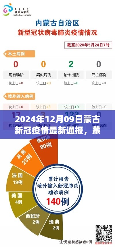 2024年12月09日蒙古新冠疫情最新通報(bào)及深度分析，背景、事件與影響