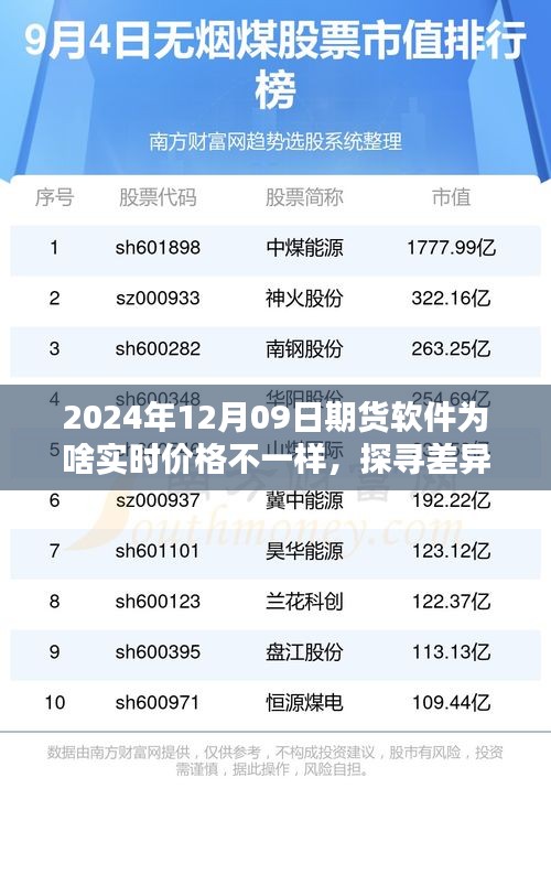 探尋差異之源，解析期貨軟件實時價格差異的深度解析